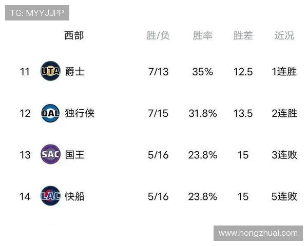 NBA新赛季格局生变年轻球星崛起强队竞争加剧联盟关注度持续升温