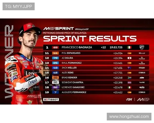 新赛季MotoGP格局生变名将争锋车队技术革新引爆关注全球热议