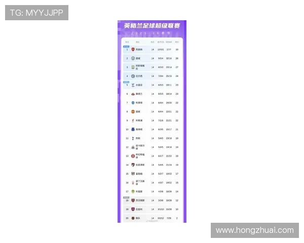 英超联赛最新排名揭晓 曼城稳居榜首 热刺紧随其后争夺前四名