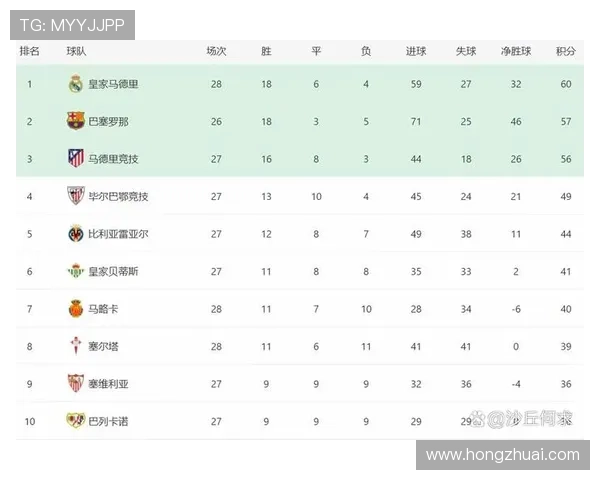 西甲各队主客场比分表现排名分析 2025赛季最新数据统计